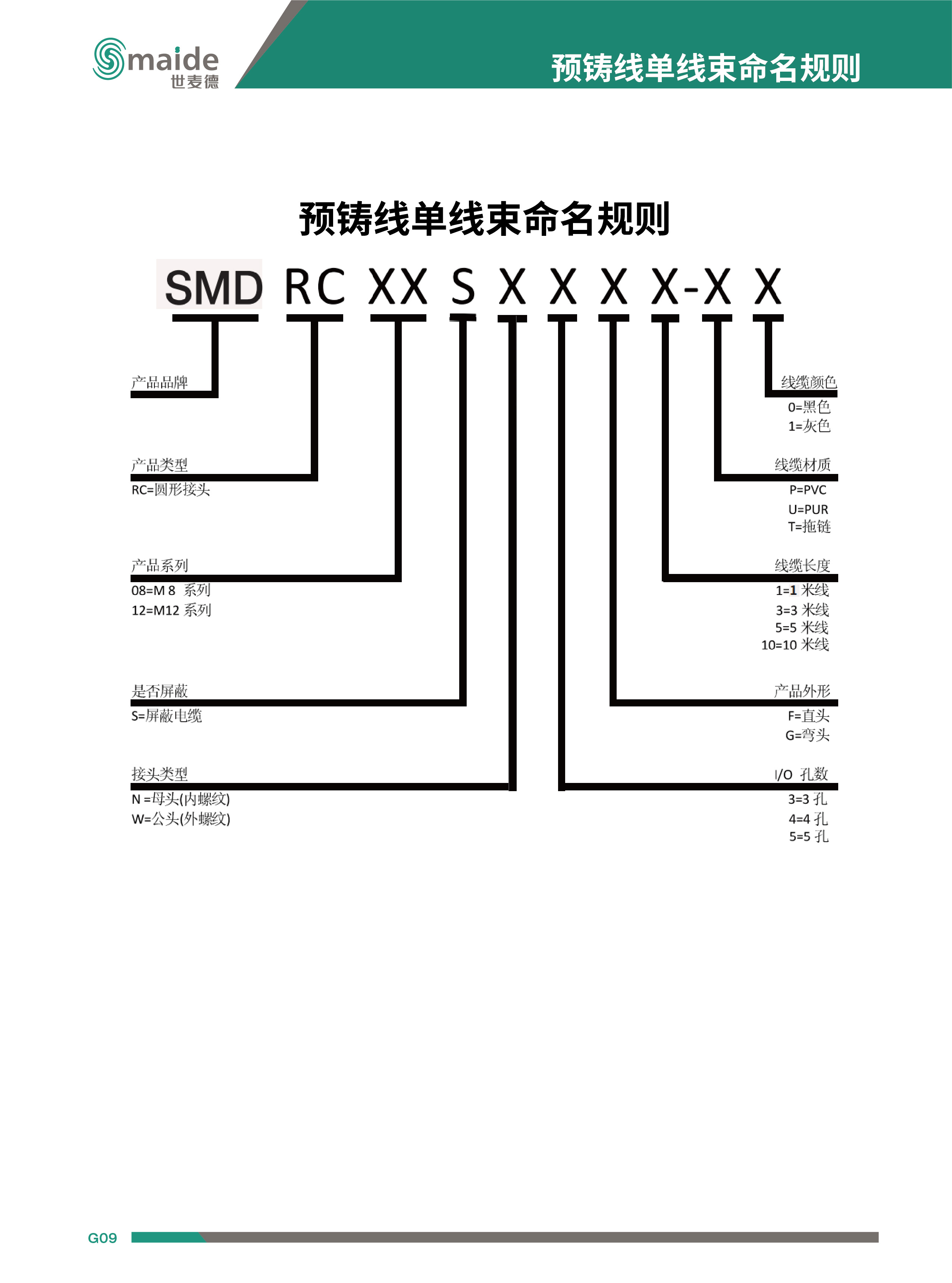 M8 3針 180度預(yù)鑄線 連接線